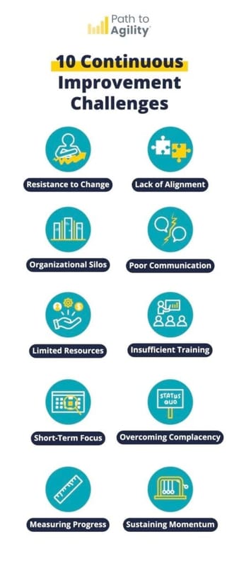 Continuous improvement challenges overview with resistance to change and poor communication highlighted.