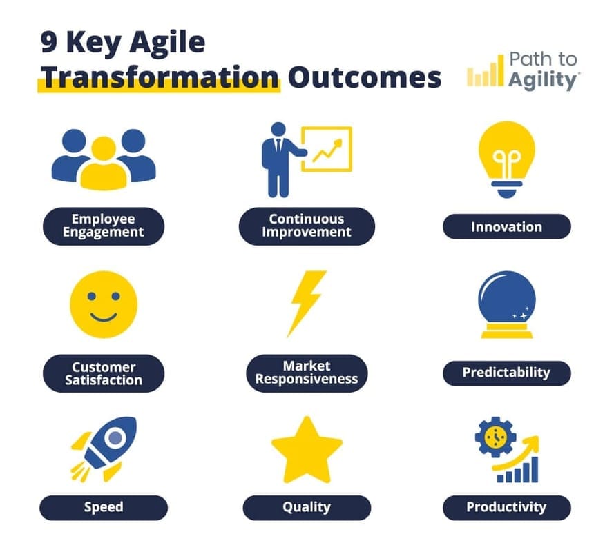 Nine key outcomes of Agile transformation for improved engagement, productivity, and responsiveness.