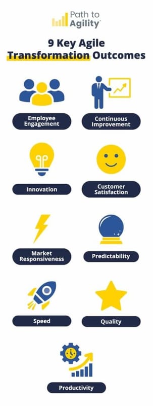 Nine key outcomes of Agile transformation for enhanced productivity and employee engagement.