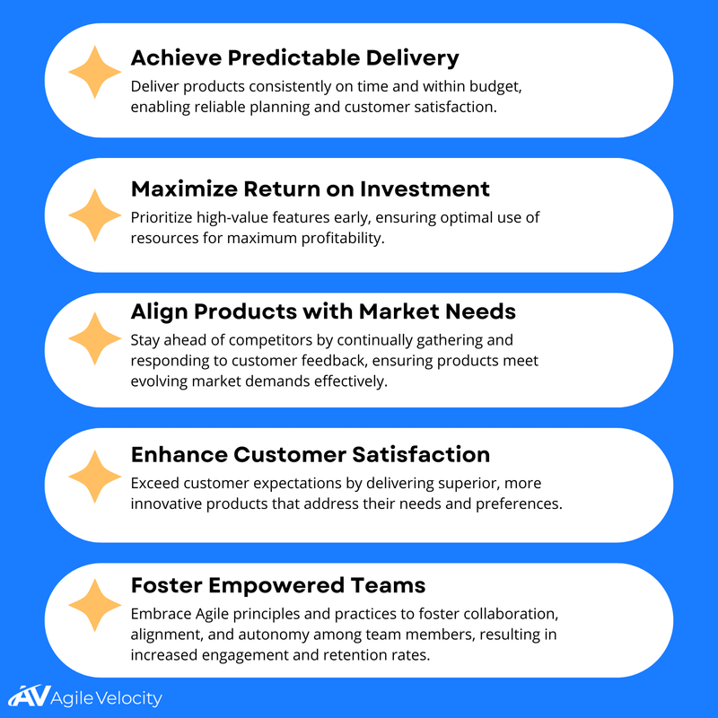 Achieve Predictable Delivery - Deliver products consistently on time and within budget, enabling reliable planning and customer satisfaction. Maximize Return on Investment - Prioritize high-value features early, ensuring optimal use of resources for maximum profitability. Align Products with Market Needs - Stay ahead of competitors by continually gathering and responding to customer feedback, ensuring products meet evolving market demands effectively. Enhance Customer Satisfaction - Exceed customer expectations by delivering superior, more innovative products that address their needs and preferences. Foster Empowered Teams - Embrace Agile principles and practices to foster collaboration, alignment, and autonomy among team members, resulting in increased engagement and retention rates.