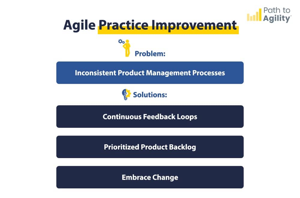 Agile practice improvement strategies for inconsistent product management processes and effective solutions.