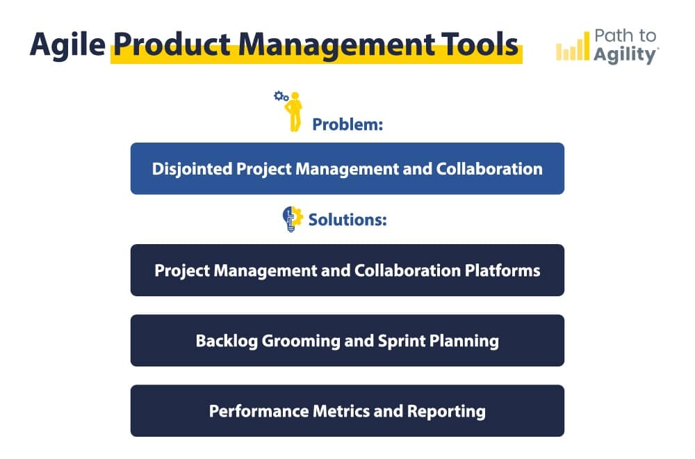 Agile product management tools for effective collaboration, backlog grooming, and sprint planning.