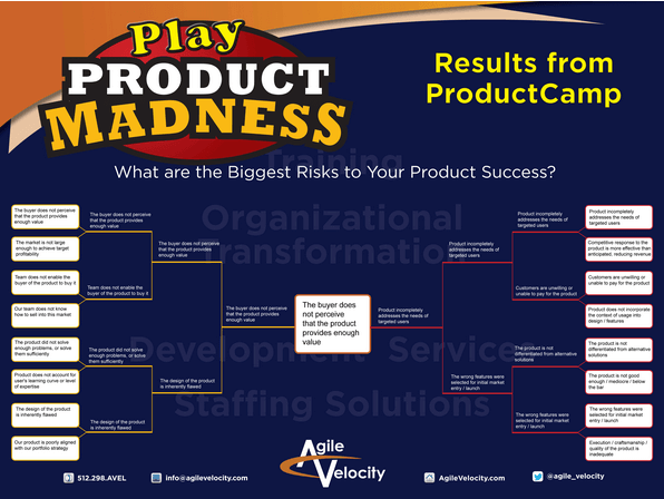 Product development risk assessment infographic