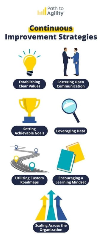 Continuous improvement strategies for fostering collaboration and achieving organizational goals effectively.