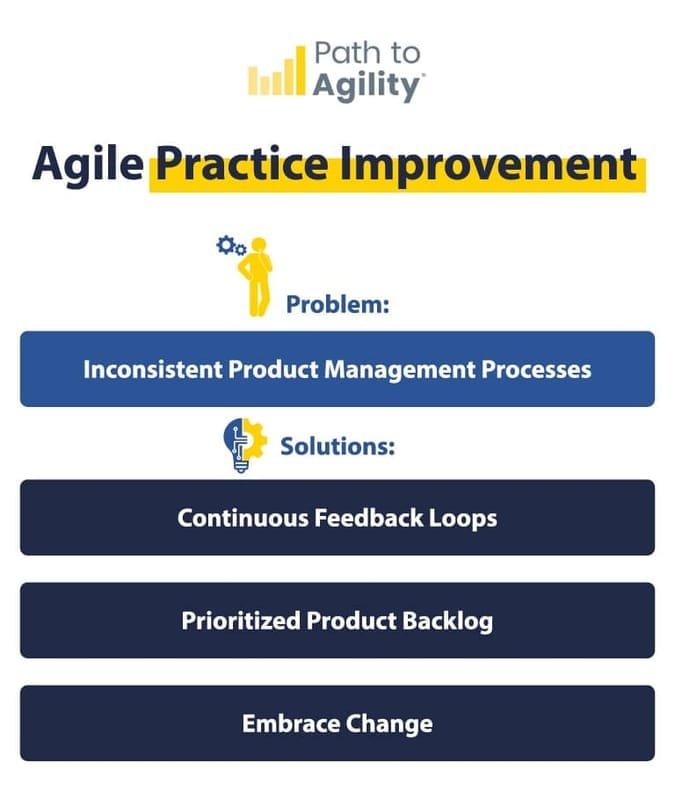 Agile practice improvement strategies for mobile product management and user feedback enhancement.