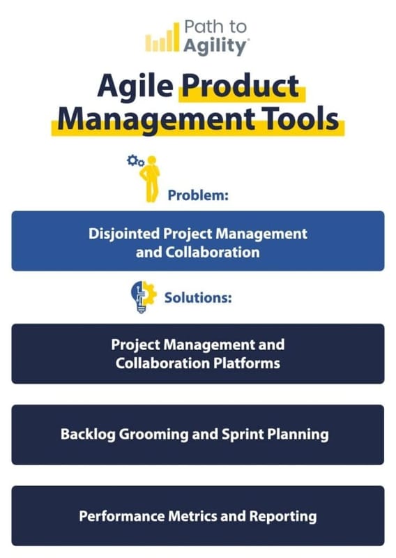 Agile product management tools enhance collaboration and streamline project management for teams.
