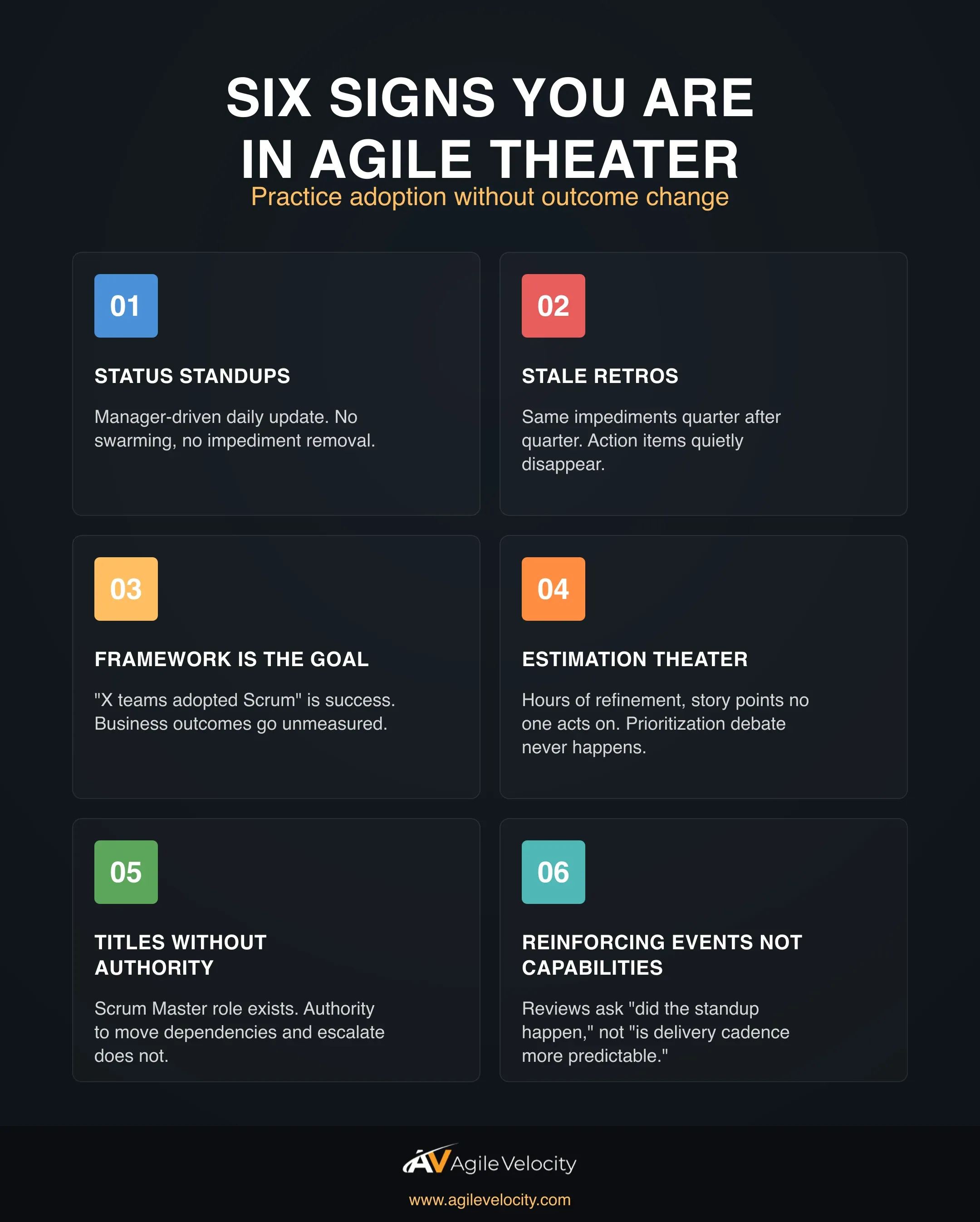 Six diagnostic signs of agile theater: standups as status reports, retrospectives without closed action items, framework adoption as the goal, estimation theater, scrum master role without authority, and reinforcement pointed at events instead of capabilities
