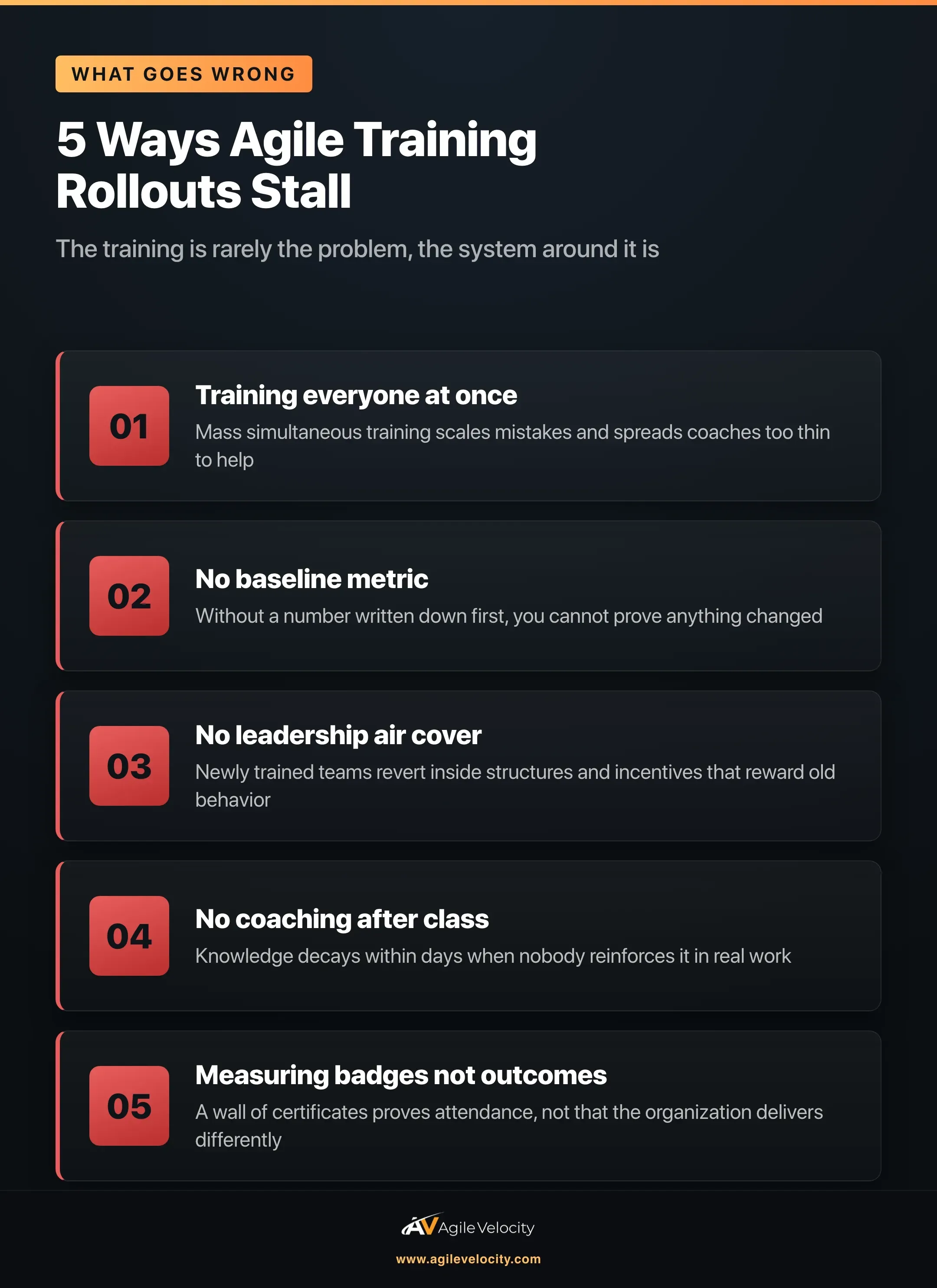 Five ways agile training rollouts stall: training everyone at once, no baseline metric, no leadership air cover, no coaching after class, and measuring badges instead of outcomes