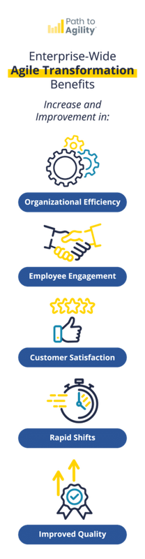Benefits of agile enterprise transformation include efficiency, engagement, and customer satisfaction.