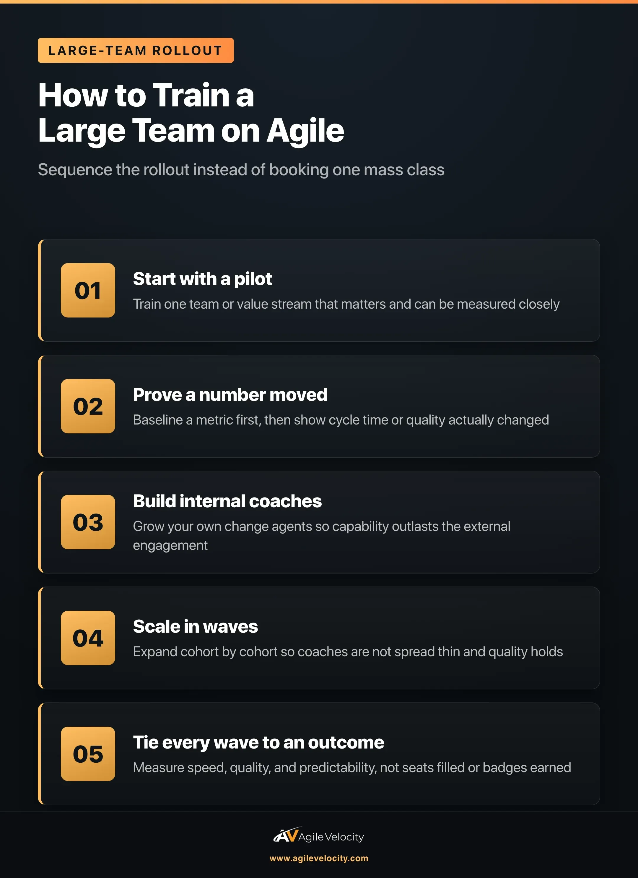 How to train a large team on agile in five steps: start with a pilot, prove a number moved, build internal coaches, scale in waves, and tie every wave to a business outcome