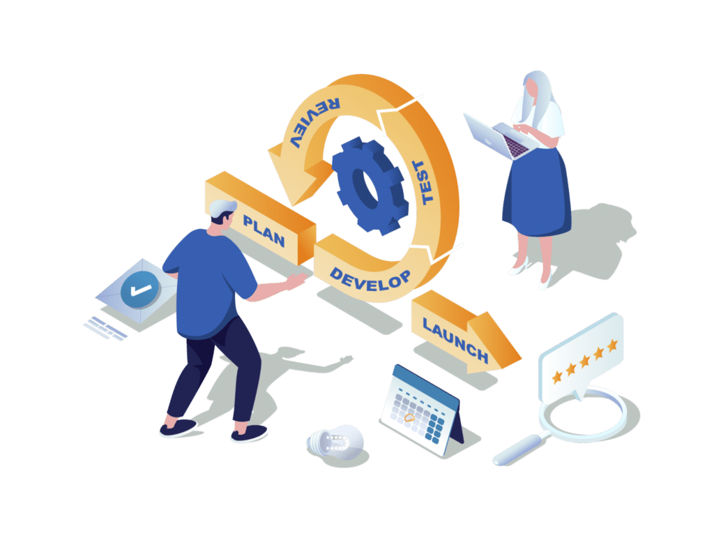 Streamlined development steps for successful product launches and testing processes.