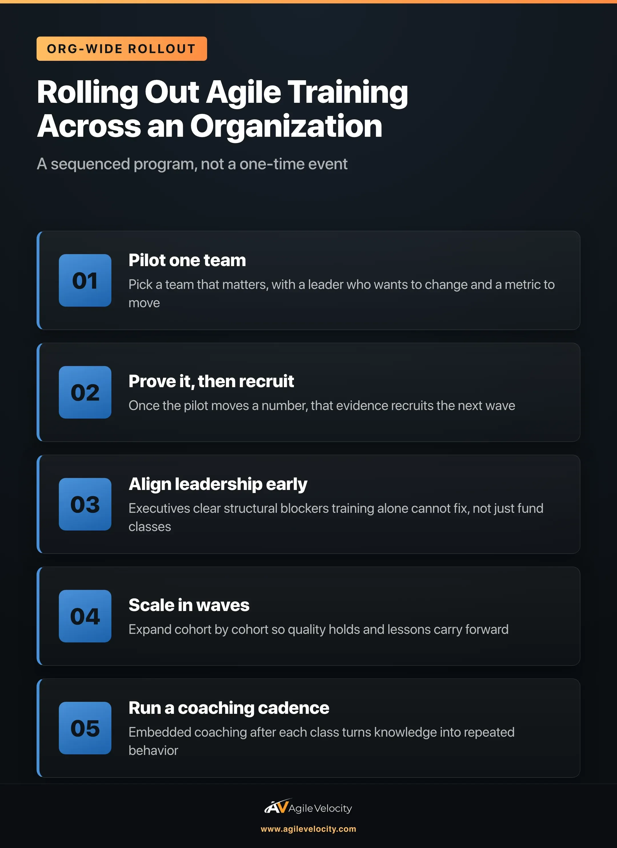 Rolling out agile training across an organization in five steps: pilot one team, prove it then recruit the next wave, align leadership early, scale in waves, and run a coaching cadence