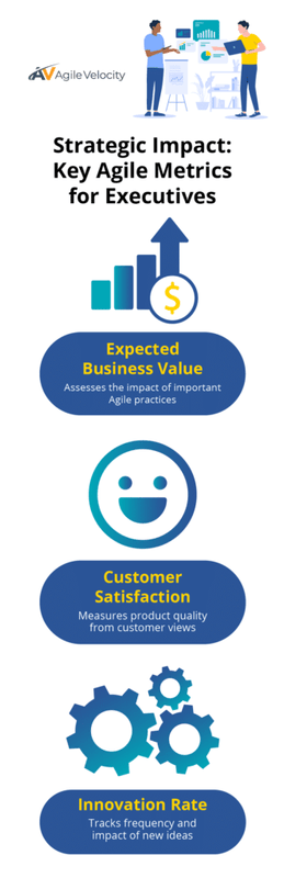 Key agile metrics for executives enhancing business value, customer satisfaction, and innovation rate.