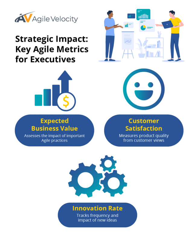 Key agile metrics for executives: business value, customer satisfaction, and innovation rate.