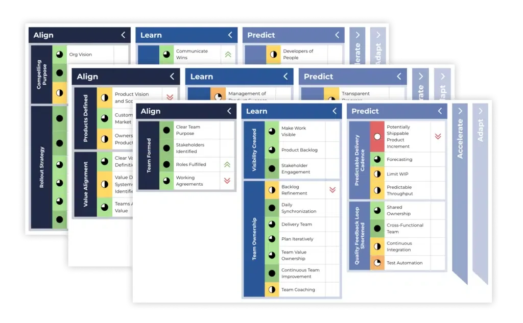 Capability Heatmaps